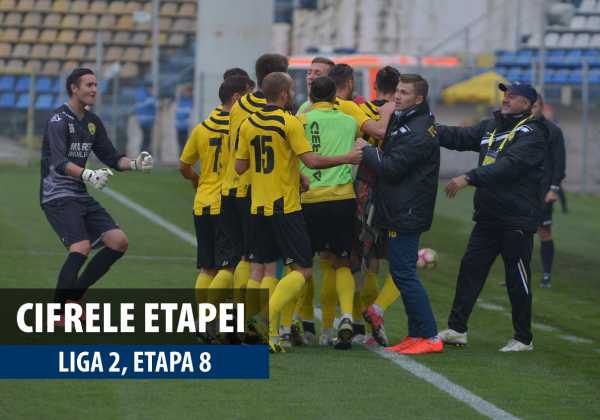 CIFRELE ETAPEI Invincibilitatea Braşovului continuă, în