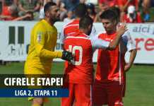 CIFRELE ETAPEI | UTA Bătrâna Doamnă, la primul eşec pe teren propriu după 406 zile