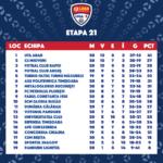 Liga 2 clasament 21 etape