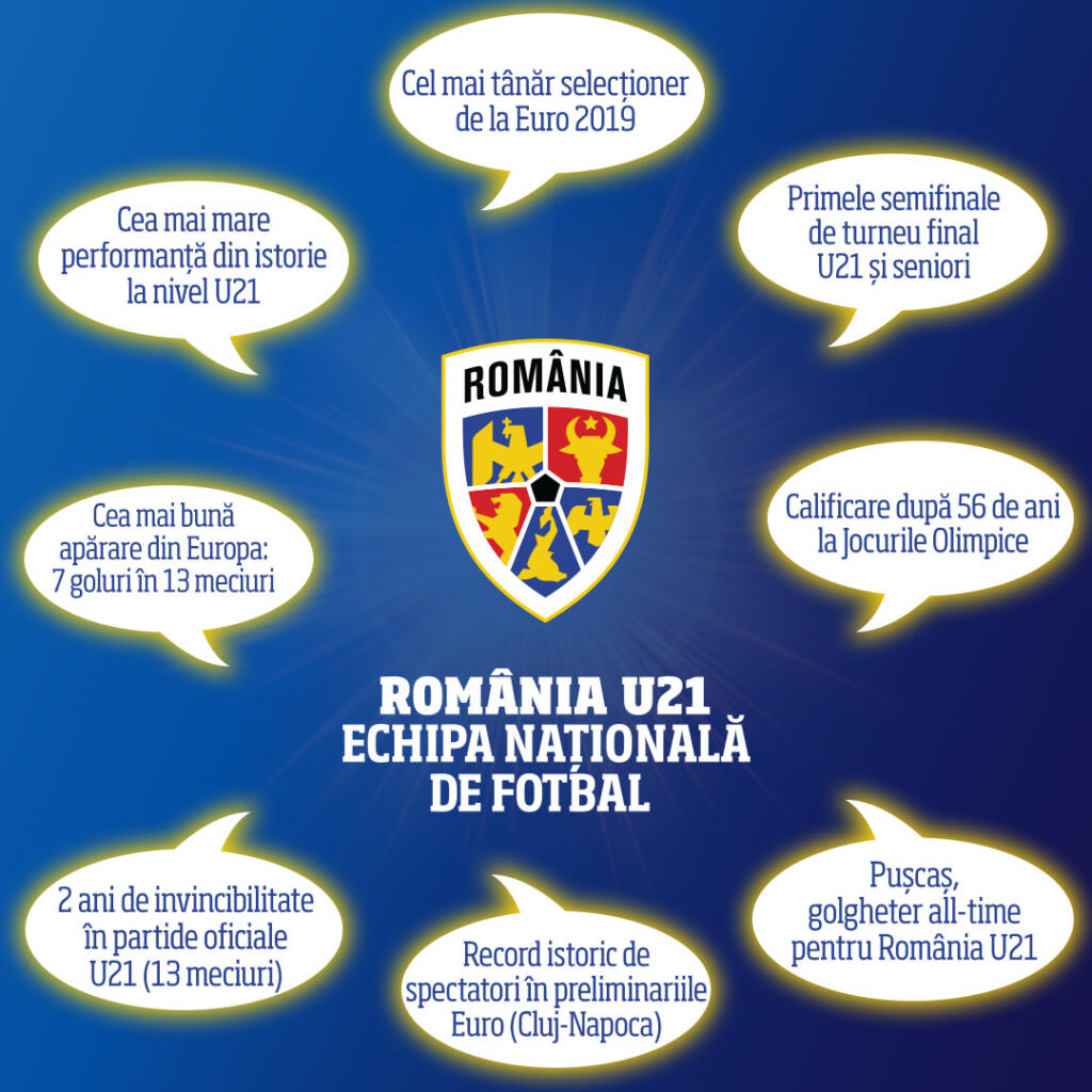 Foto Video RetrÄƒim Zilele De Meci De La Euro U21 Germania Romania Semifinala In Care I Am Speriat Pe NemÈ›i FederaÈ›ia RomanÄƒ De Fotbal