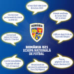Romania U21 EURO 2019