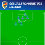 Romania U21 goluri