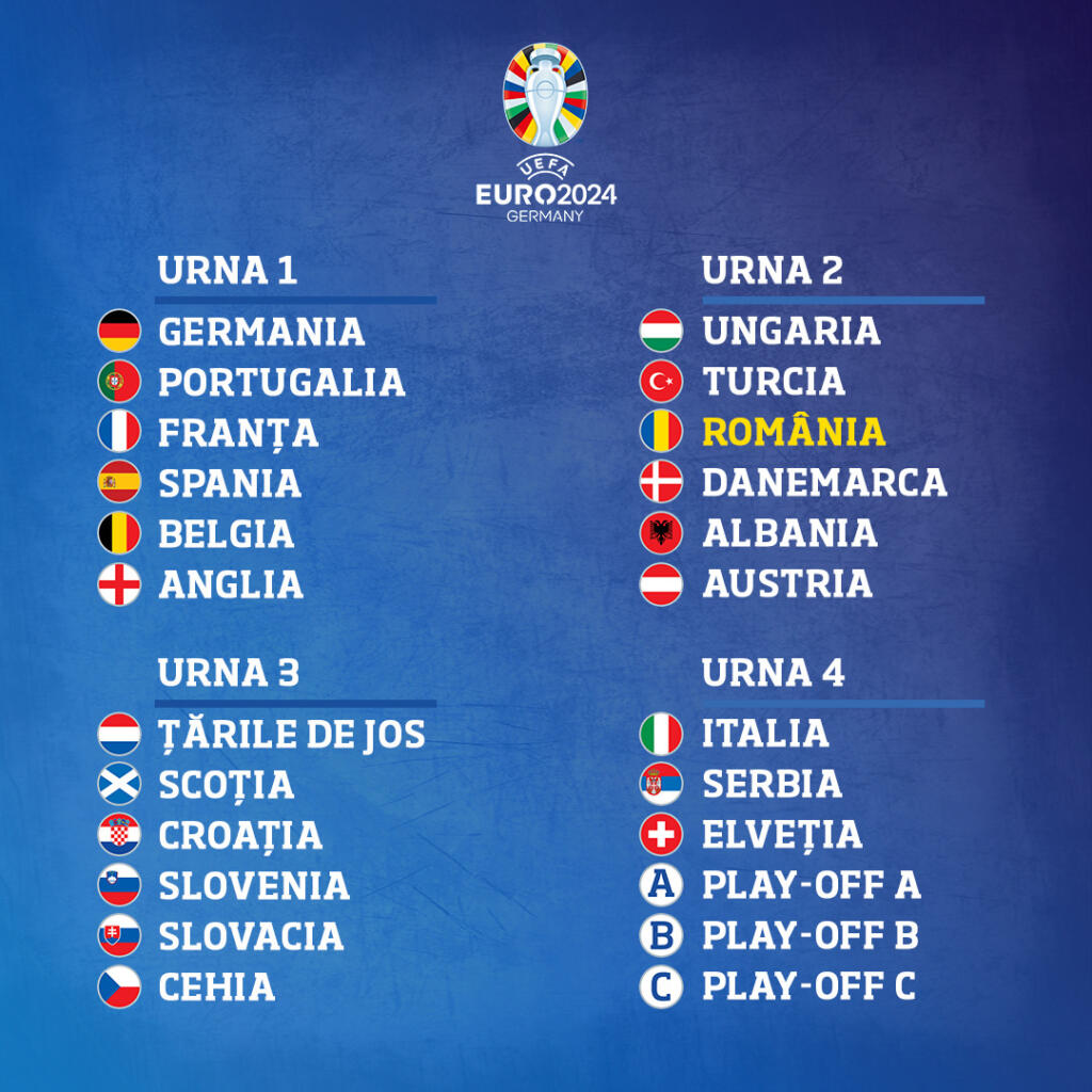Sâmbătă, 2 decembrie tragerea la sorți a grupelor EURO 2024